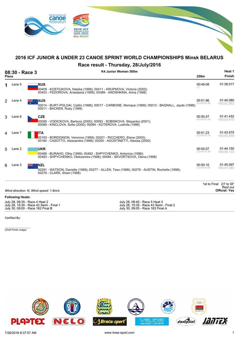 results
